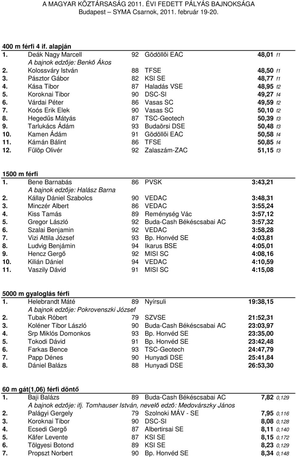 Tarlukács Ádám 93 Budaörsi DSE 50,48 f3 10. Kamen Ádám 91 Gödöllői EAC 50,58 f4 11. Kámán Bálint 86 TFSE 50,85 f4 12. Fülöp Olivér 92 Zalaszám-ZAC 51,15 f3 1500 m férfi 1.