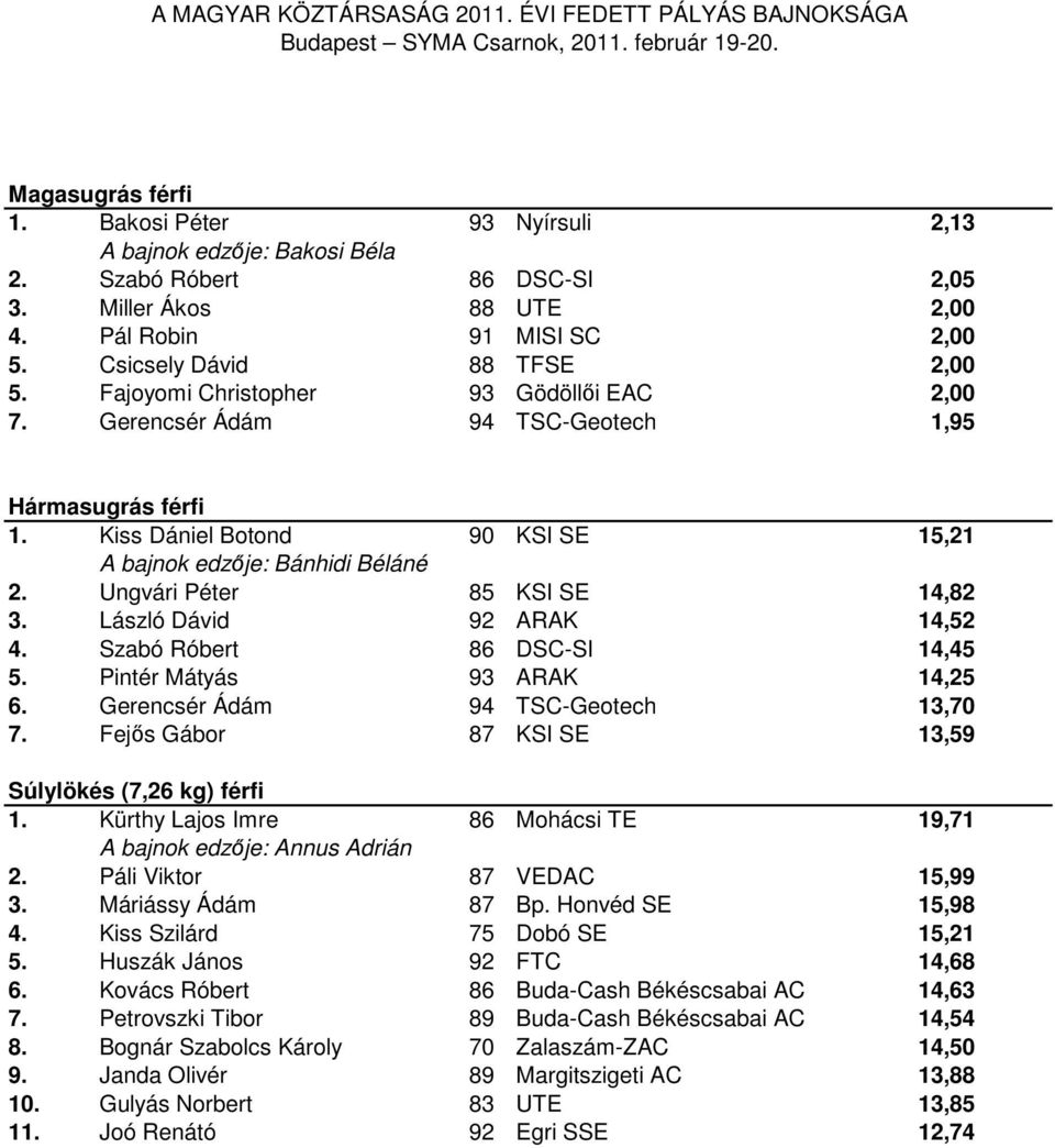 Ungvári Péter 85 KSI SE 14,82 3. László Dávid 92 ARAK 14,52 4. Szabó Róbert 86 DSC-SI 14,45 5. Pintér Mátyás 93 ARAK 14,25 6. Gerencsér Ádám 94 TSC-Geotech 13,70 7.