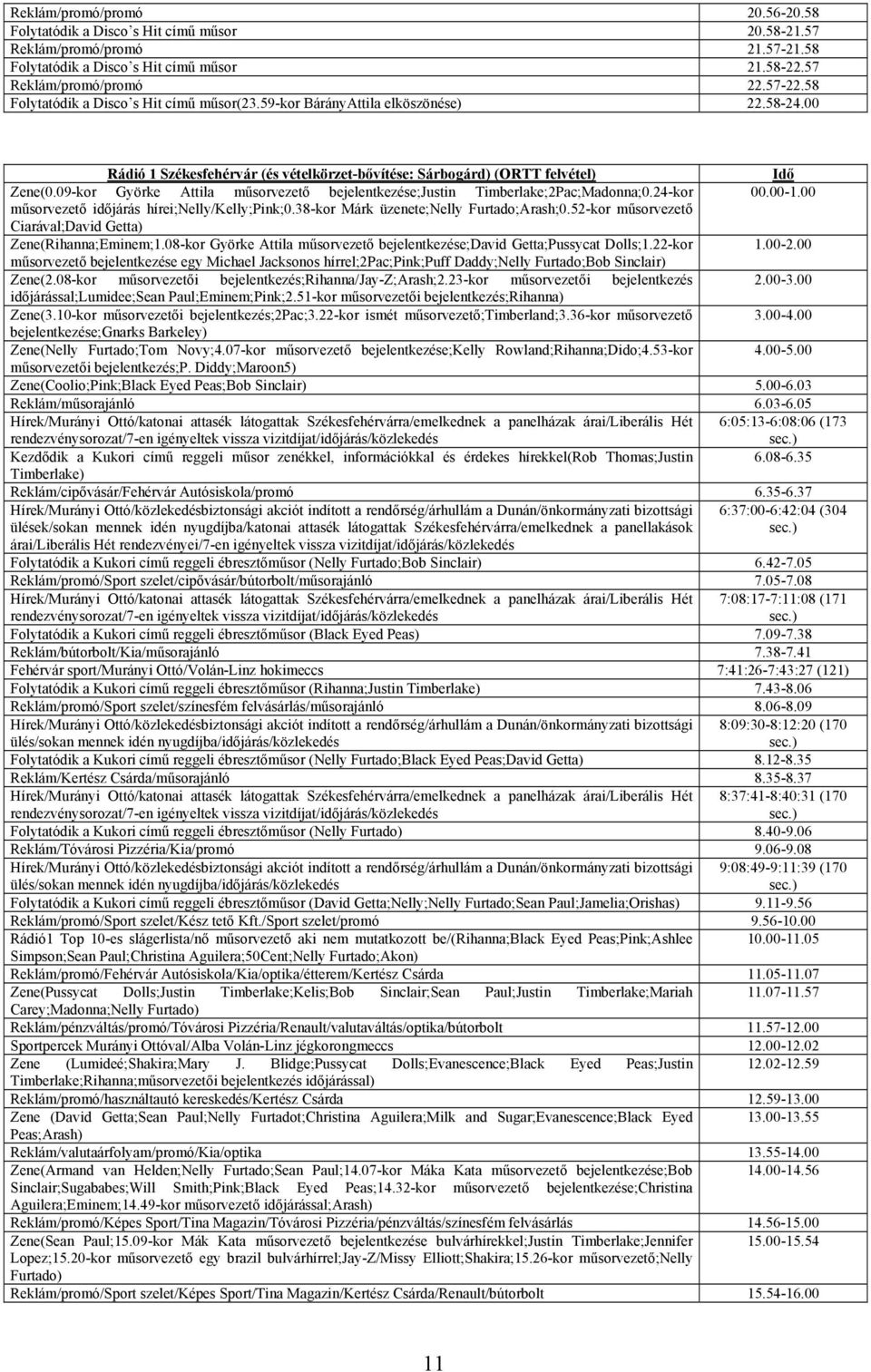 09-kor Györke Attila műsorvezető bejelentkezése;justin Timberlake;2Pac;Madonna;0.24-kor 00.00-1.00 műsorvezető időjárás hírei;nelly/kelly;pink;0.38-kor Márk üzenete;nelly Furtado;Arash;0.