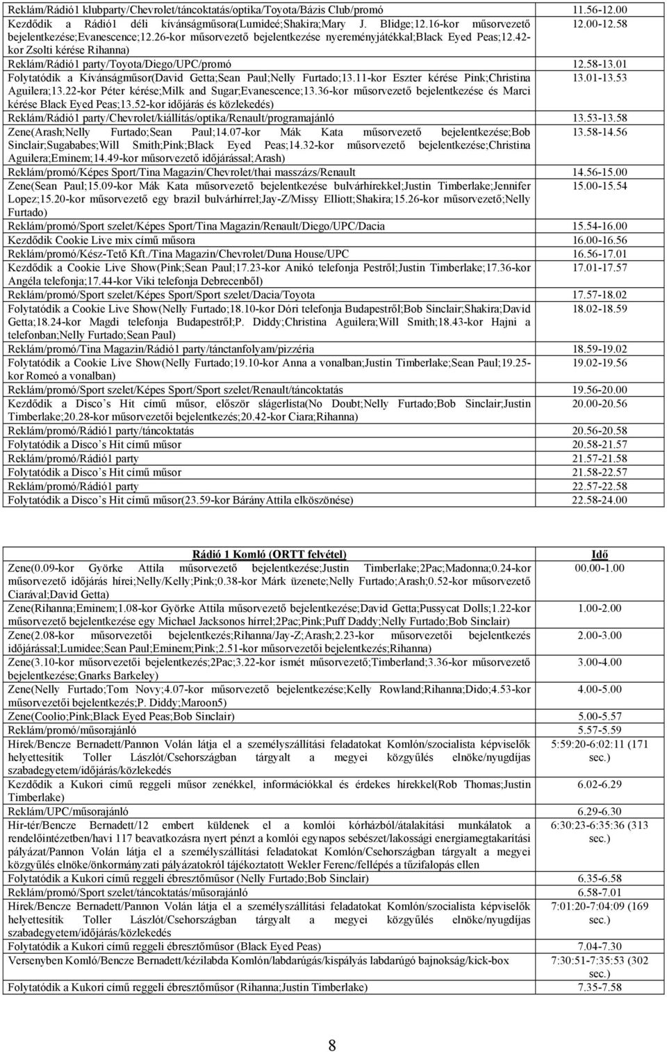 01 Folytatódik a Kívánságműsor(David Getta;Sean Paul;Nelly Furtado;13.11-kor Eszter kérése Pink;Christina 13.01-13.53 Aguilera;13.22-kor Péter kérése;milk and Sugar;Evanescence;13.