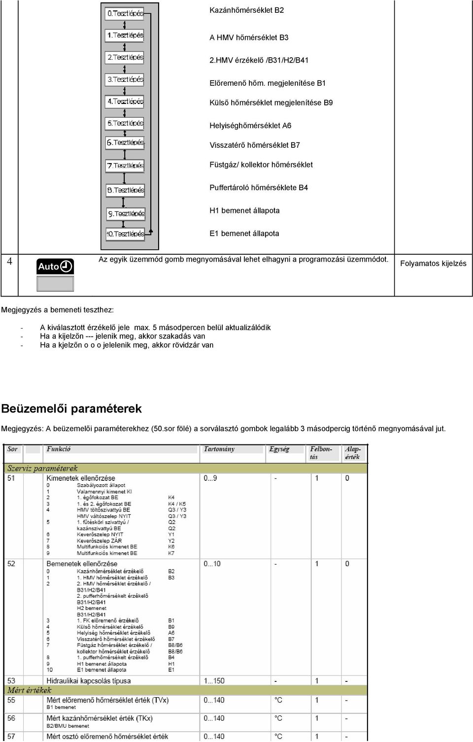 bemenet állapota 4 Az egyik üzemmód gomb megnyomásával lehet elhagyni a programozási üzemmódot. Folyamatos kijelzés Megjegyzés a bemeneti teszthez: - A kiválasztott érzékelő jele max.