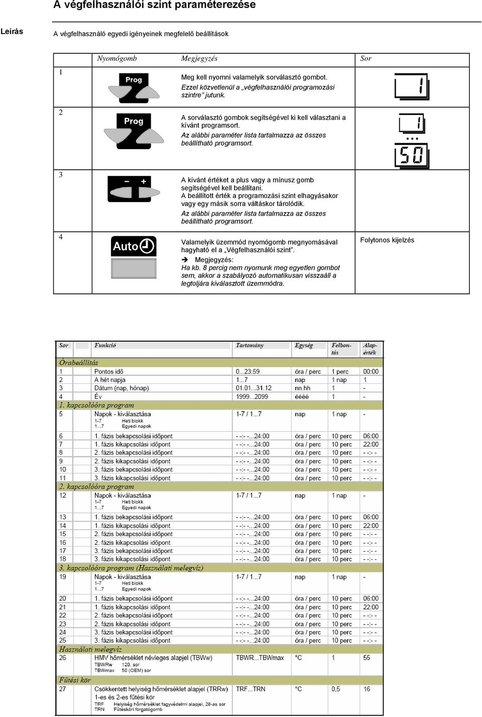 Az alábbi paraméter lista tartalmazza az összes beállítható programsort. 3 A kívánt értéket a plus vagy a mínusz gomb segítségével kell beállítani.