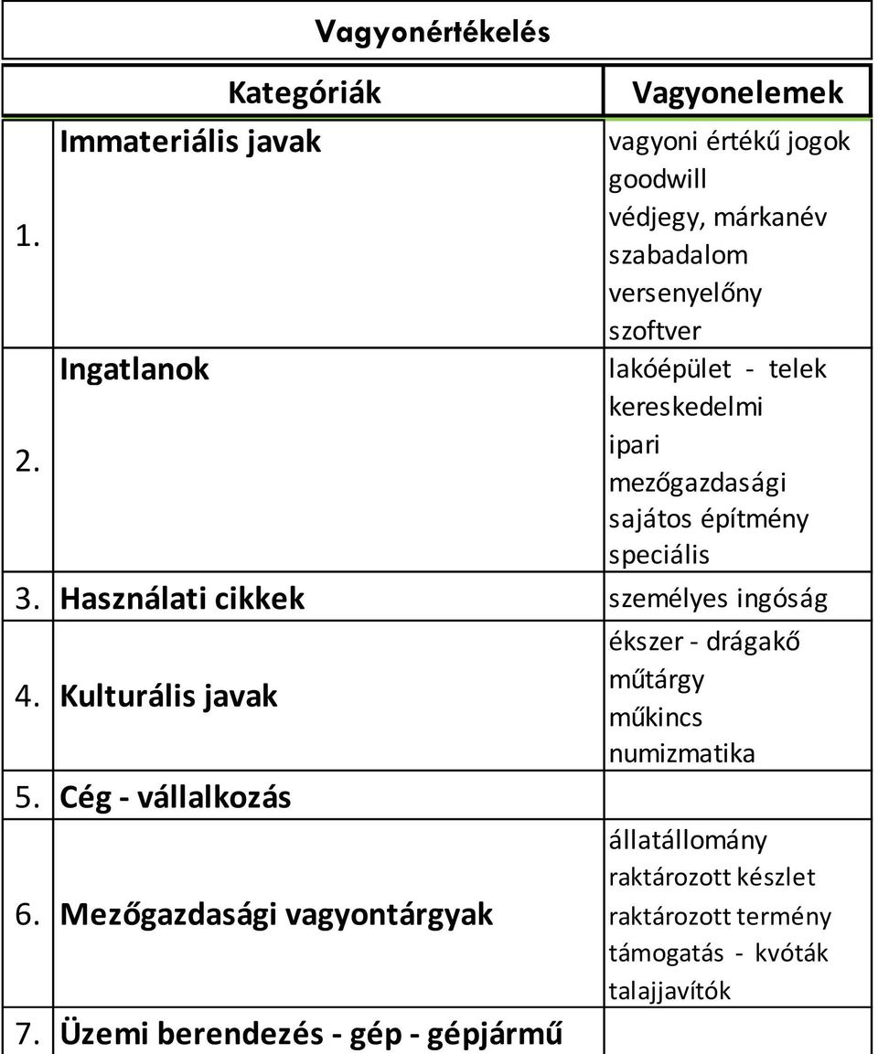 Kulturális javak 5. Cég - vállalkozás Vagyonértékelés 6. Mezőgazdasági vagyontárgyak 7.