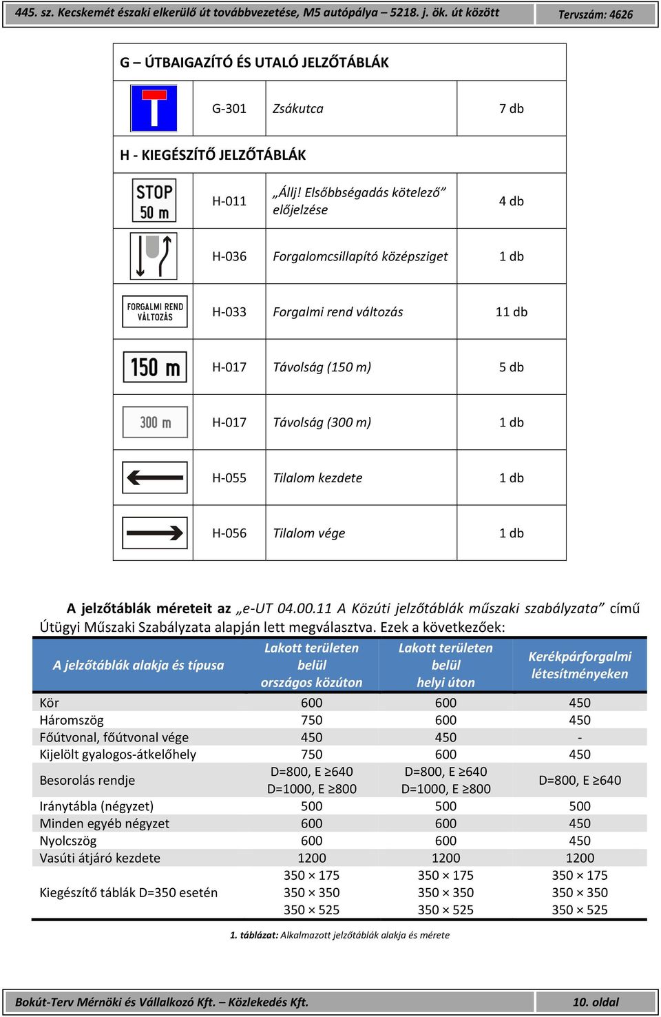 A jelzőtáblák méreteit az e UT 04.00.11 A Közúti jelzőtáblák műszaki szabályzata című Útügyi Műszaki Szabályzata alapján lett megválasztva.