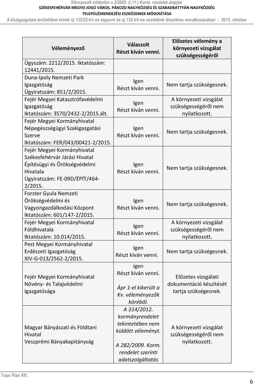 Fejér Megyei Kormányhivatal Székesfehérvár Járási Hivatal Építésügyi és Örökségvédelmi Hivatala Ügyiratszám: FE-09D/ÉPÍT/464-2/2015.