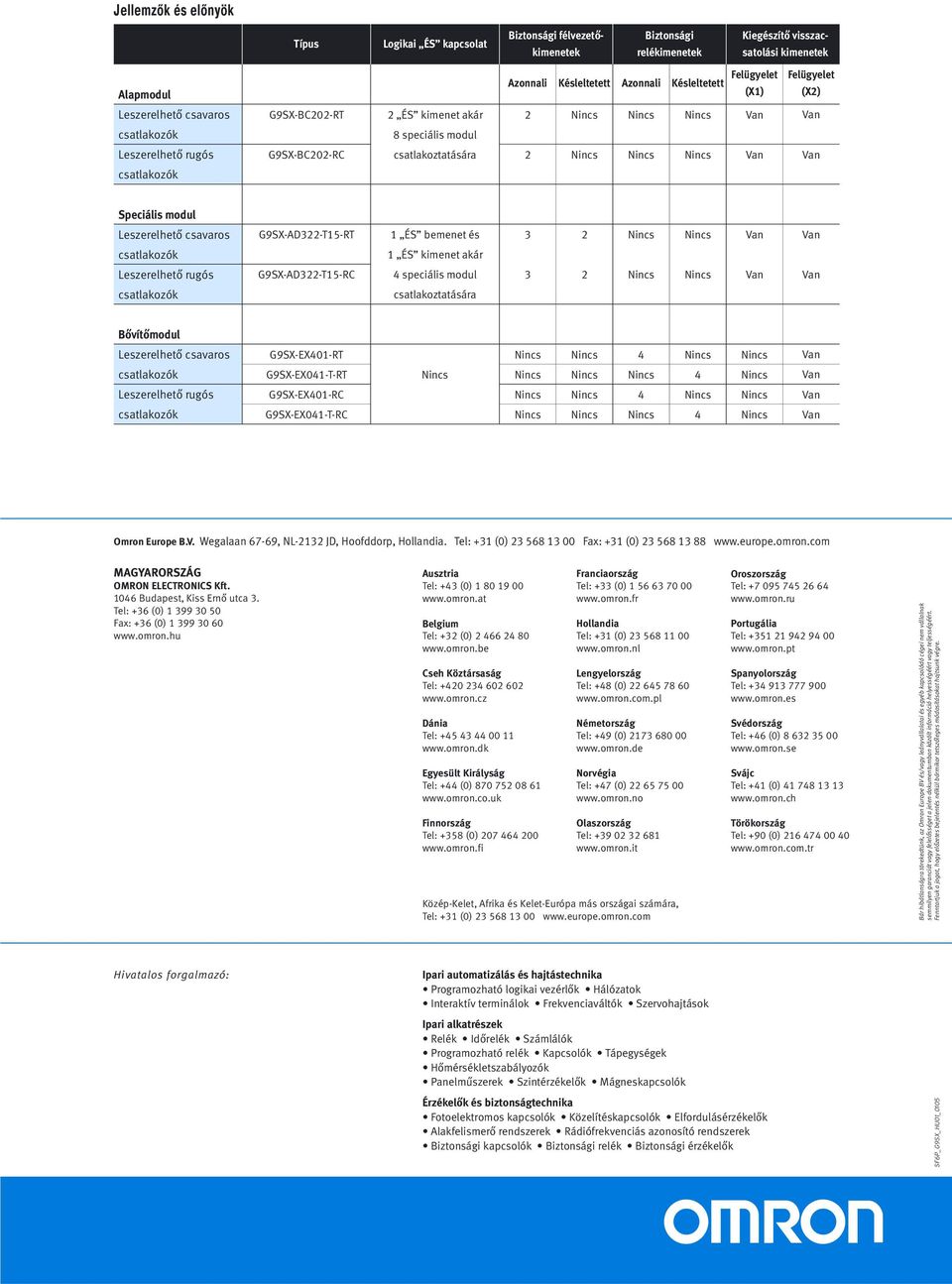 G9SX-AD3-T15-RT 1 ÉS bemenet és 3 1 ÉS kimenet akár Leszerelhető rugós G9SX-AD3-T15-RC speciális modul 3 csatlakoztatására Bővítőmodul Leszerelhető csavaros G9SX-EX01-RT G9SX-EX01-T-RT Leszerelhető