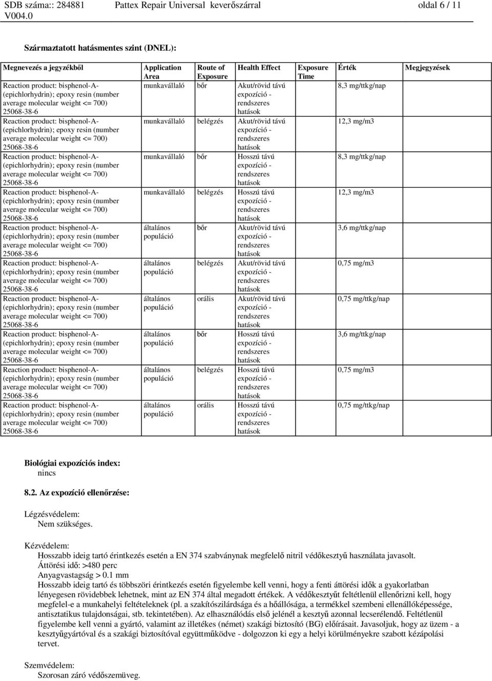 általános populáció általános populáció belégzés orális r belégzés orális Akut/rövid távú Akut/rövid távú Hosszú távú Hosszú távú Hosszú távú Exposure Time Érték 8,3 mg/ttkg/nap 12,3 mg/m3 8,3