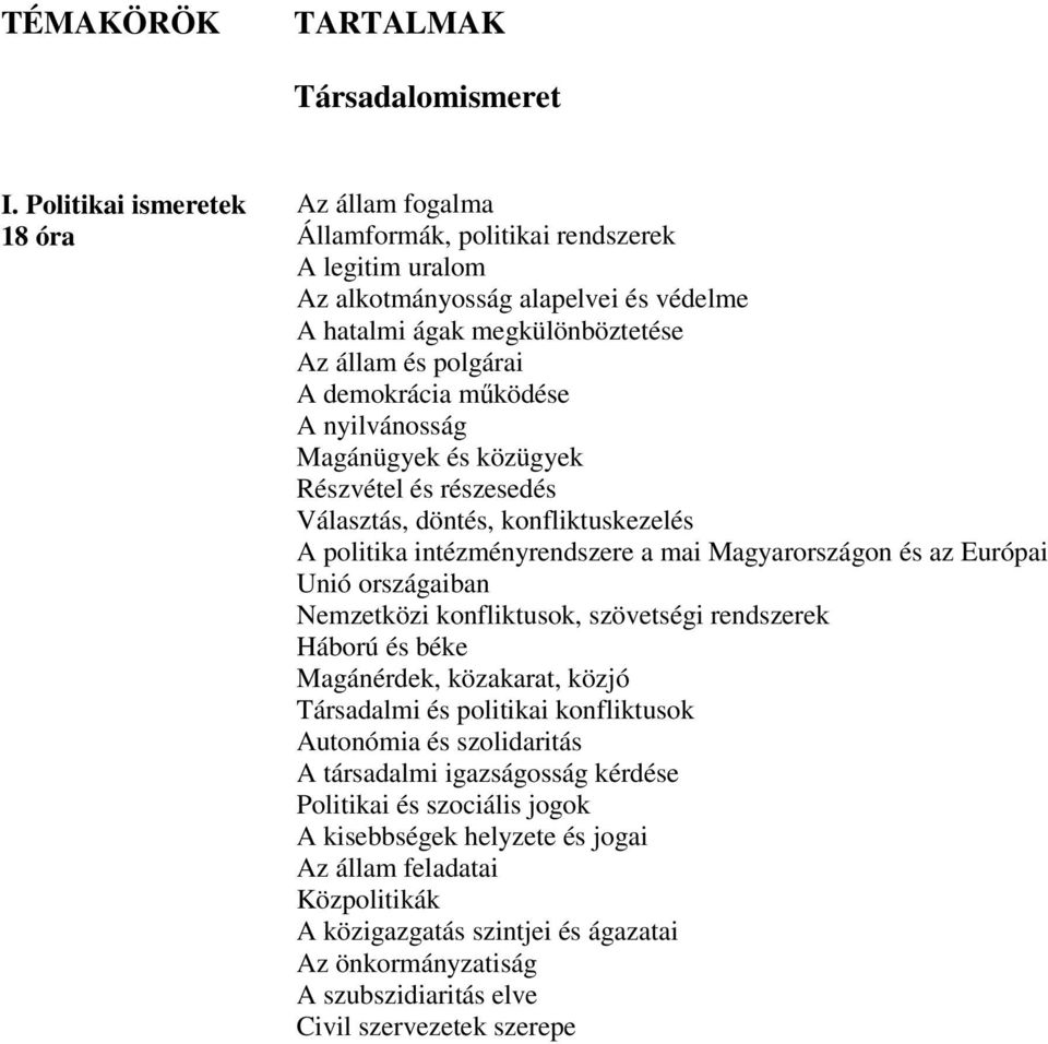 demokrácia működése A nyilvánosság Magánügyek és közügyek Részvétel és részesedés Választás, döntés, konfliktuskezelés A politika intézményrendszere a mai Magyarországon és az Európai Unió