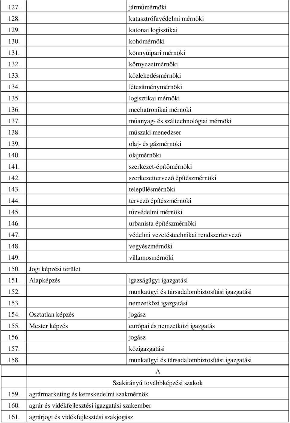 szerkezettervező építészmérnöki 143. településmérnöki 144. tervező építészmérnöki 145. tűzvédelmi mérnöki 146. urbanista építészmérnöki 147. védelmi vezetéstechnikai rendszertervező 148.