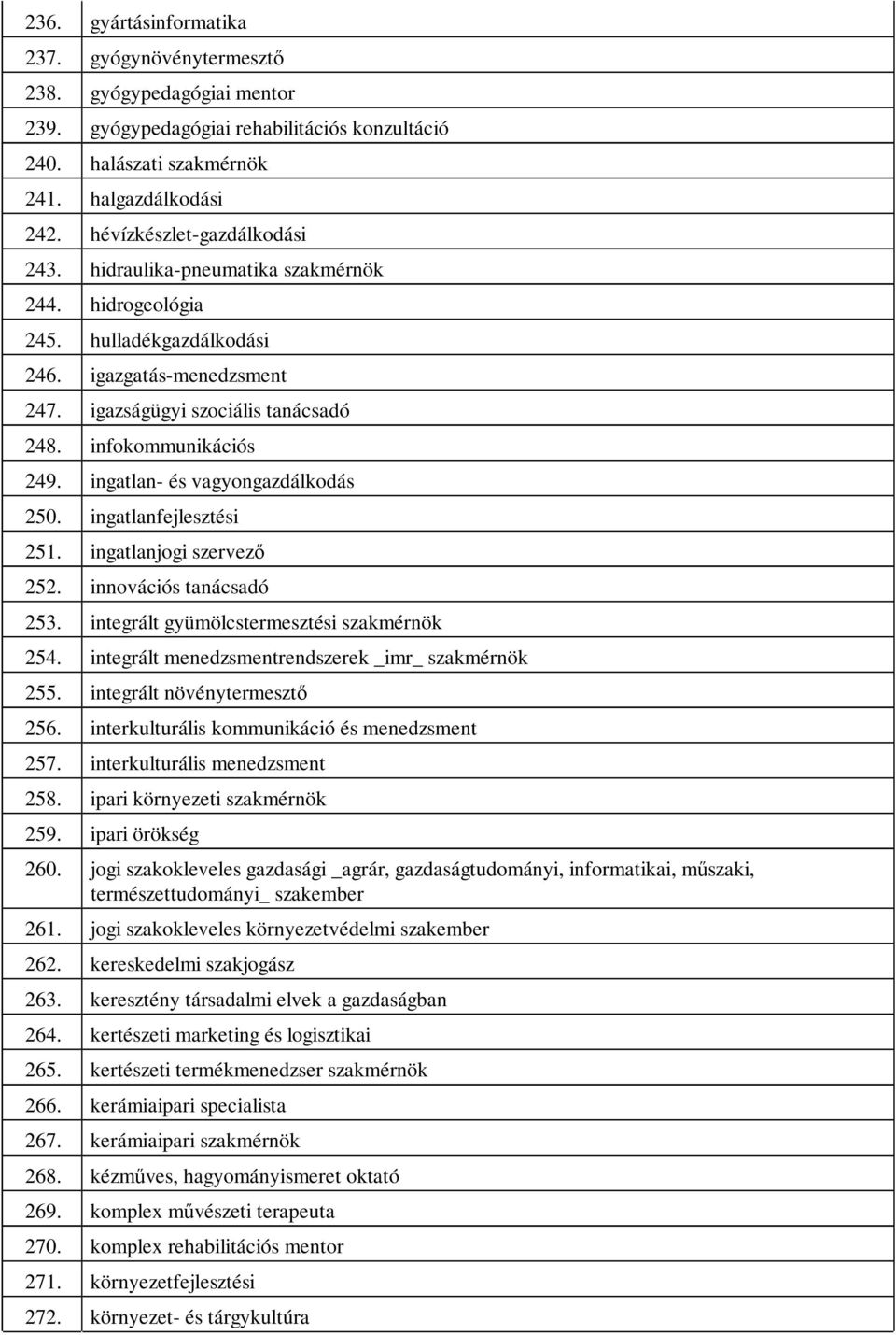 ingatlan- és vagyongazdálkodás 250. ingatlanfejlesztési 251. ingatlanjogi szervező 252. innovációs tanácsadó 253. integrált gyümölcstermesztési szakmérnök 254.