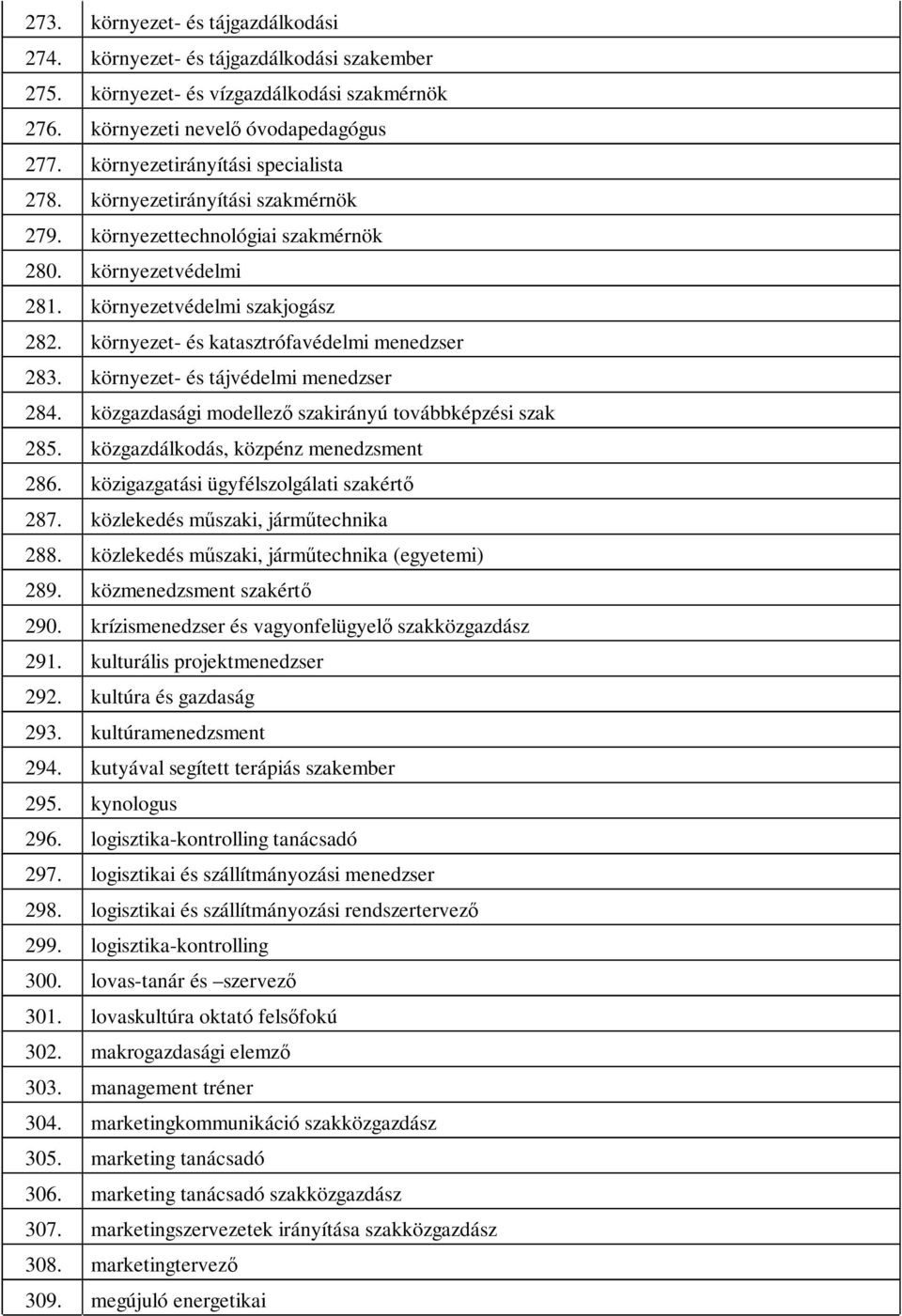 környezet- és katasztrófavédelmi menedzser 283. környezet- és tájvédelmi menedzser 284. közgazdasági modellező szakirányú továbbképzési szak 285. közgazdálkodás, közpénz menedzsment 286.