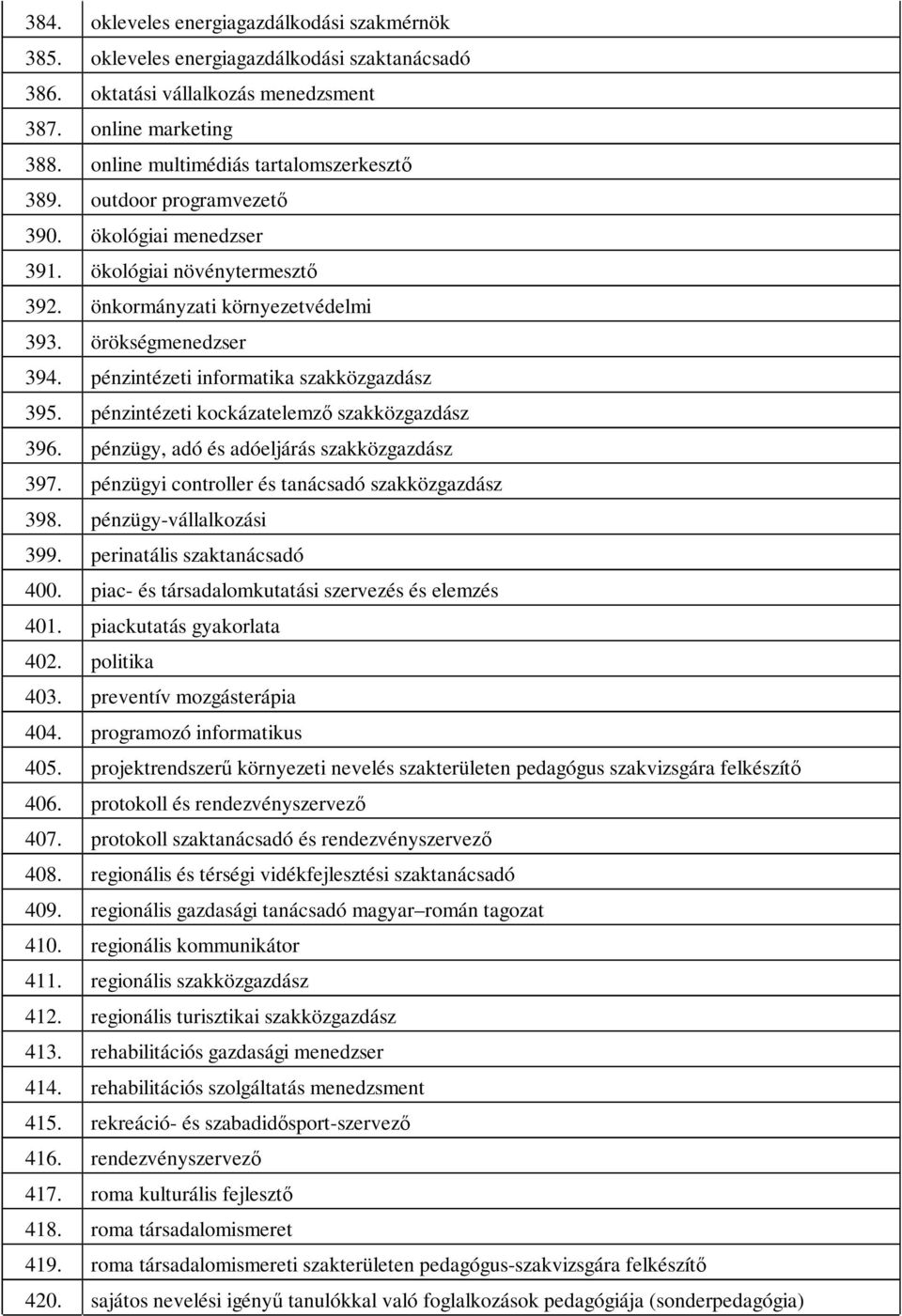 pénzintézeti informatika szakközgazdász 395. pénzintézeti kockázatelemző szakközgazdász 396. pénzügy, adó és adóeljárás szakközgazdász 397. pénzügyi controller és tanácsadó szakközgazdász 398.
