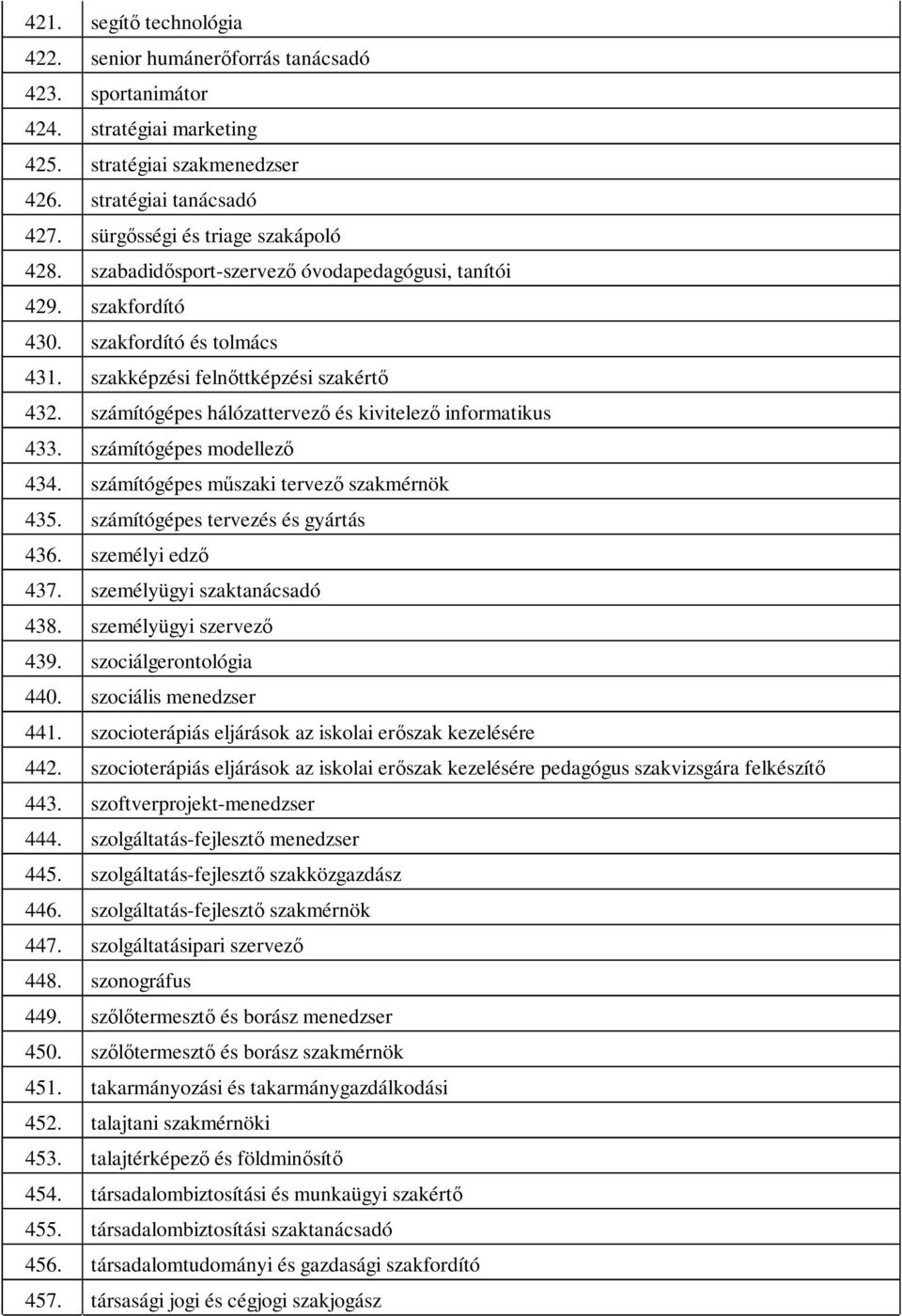 számítógépes hálózattervező és kivitelező informatikus 433. számítógépes modellező 434. számítógépes műszaki tervező szakmérnök 435. számítógépes tervezés és gyártás 436. személyi edző 437.