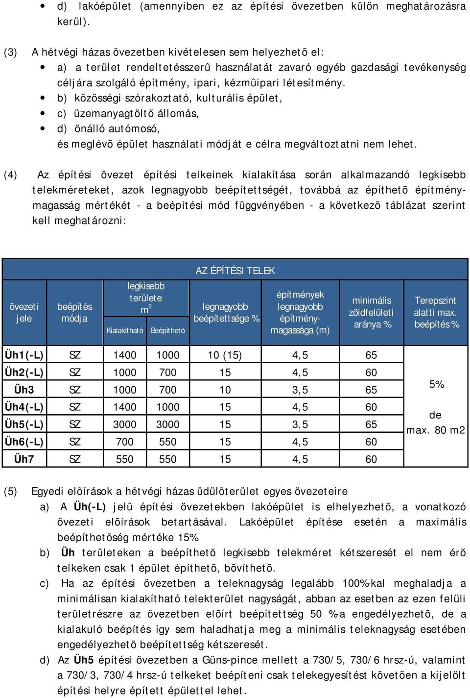 b) közösségi szórakoztató, kulturális épület, c) üzemanyagtöltõ állomás, d) önálló autómosó, és meglévõ épület használati módját e célra megváltoztatni nem lehet.