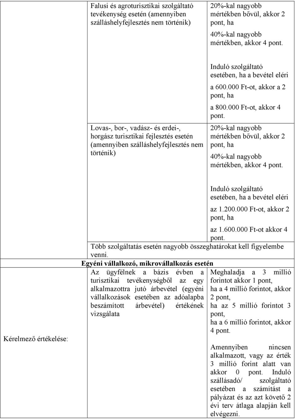 000 Ft-ot, akkor a 2 pont, ha a 800.000 Ft-ot, akkor 4 pont. 20%-kal nagyobb mértékben bővül, akkor 2 pont, ha 40%-kal nagyobb mértékben, akkor 4 pont.