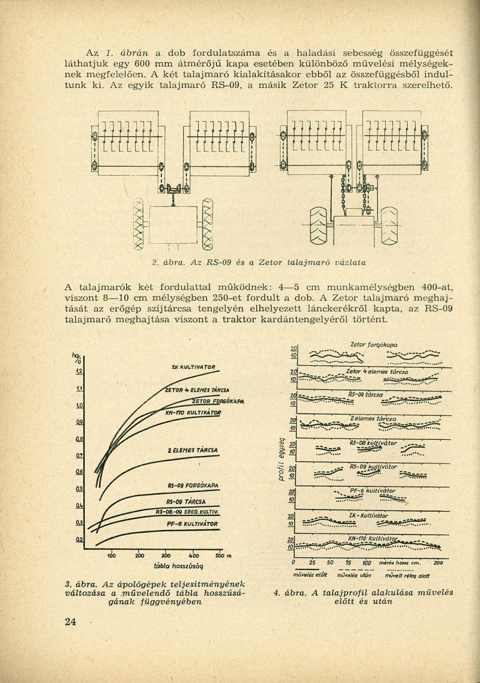 Az RS-09 és a Zetor talajmaró vázlata A talajmarók két fordulattal működnek: 4 5 cm munkamélységben 400-at, viszont 8 10 cm mélységben 250-et fordult a dob.