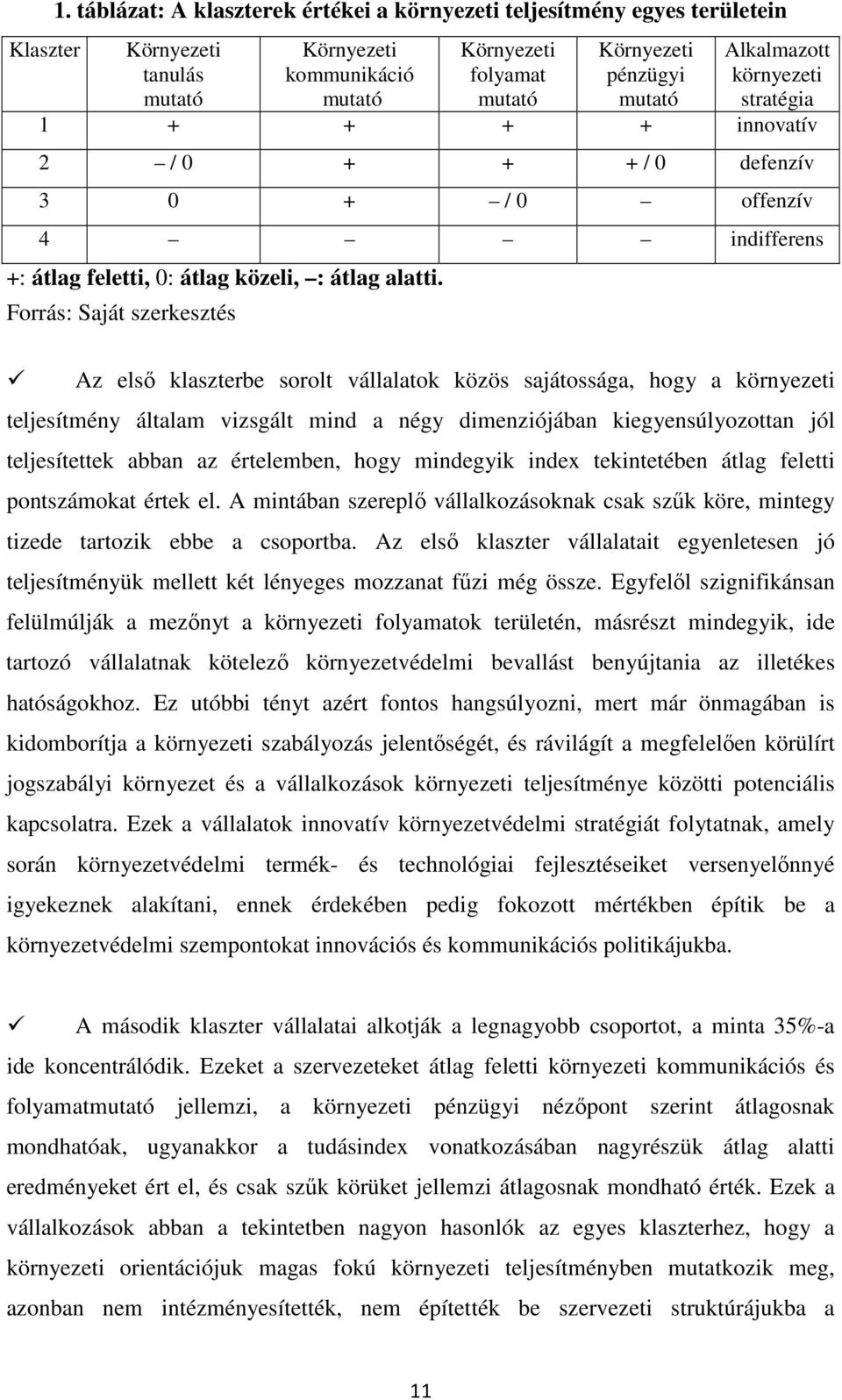 Forrás: Saját szerkesztés Az első klaszterbe sorolt vállalatok közös sajátossága, hogy a környezeti teljesítmény általam vizsgált mind a négy dimenziójában kiegyensúlyozottan jól teljesítettek abban