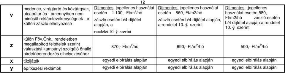 100,- Ft/m 2 /hó zászló esetén b/4 díjtétel, a rendelet 10. szerint, jogellenes használat esetén 860,-Ft/m2/hó zászló esetén b/4 díjtétel, a rendelet 10.