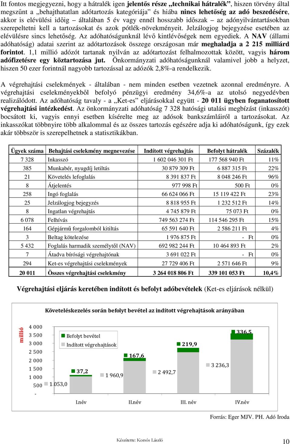 Jelzálogjog bejegyzése esetében az elévülésre sincs lehetıség. Az adóhatóságunknál lévı kintlévıségek nem egyediek.