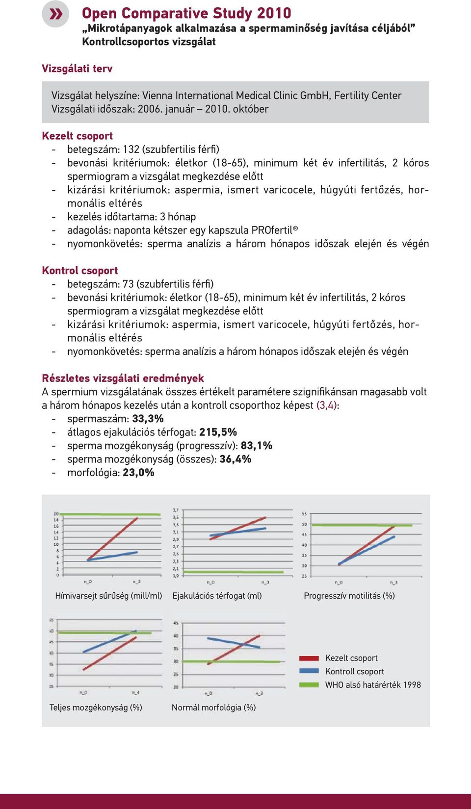 október Kezelt csoport - betegszám: 132 (szubfertilis férfi) - bevonási kritériumok: életkor (18-65), minimum két év infertilitás, 2 kóros spermiogram a vizsgálat megkezdése előtt - kizárási