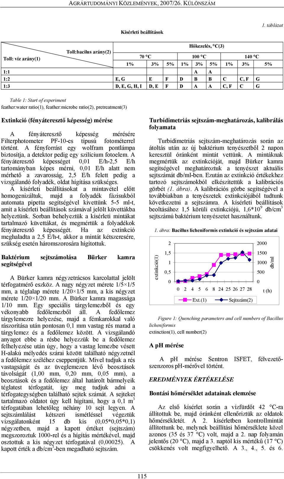 experiment feather:water ratio(1), feather:microbe ratio(2), pretreatment(3) Extinkció (fényáteresztő képesség) mérése A fényáteresztő képesség mérésére Filterphotometer PF-1-es típusú fotométerrel