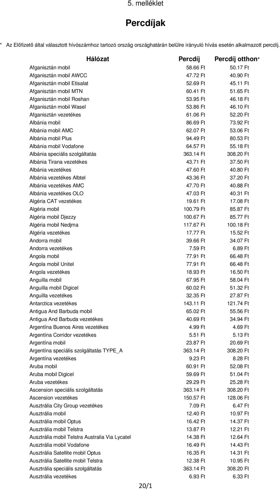18 Ft Afganisztán mobil Wasel 53.86 Ft 46.10 Ft Afganisztán vezetékes 61.06 Ft 52.20 Ft Albánia mobil 86.69 Ft 73.92 Ft Albánia mobil AMC 62.07 Ft 53.06 Ft Albánia mobil Plus 94.49 Ft 80.