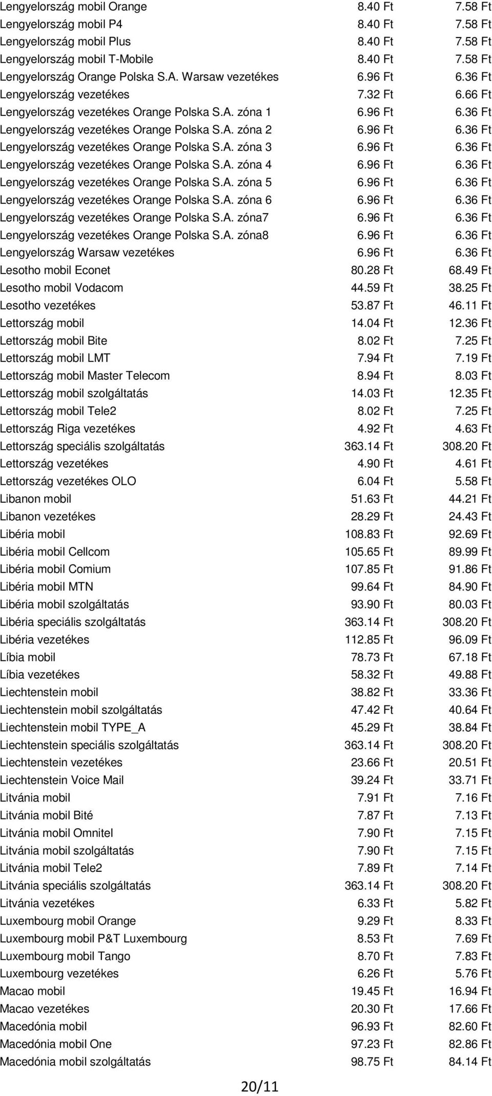 96 Ft 6.36 Ft Lengyelország vezetékes Orange Polska S.A. zóna 4 6.96 Ft 6.36 Ft Lengyelország vezetékes Orange Polska S.A. zóna 5 6.96 Ft 6.36 Ft Lengyelország vezetékes Orange Polska S.A. zóna 6 6.