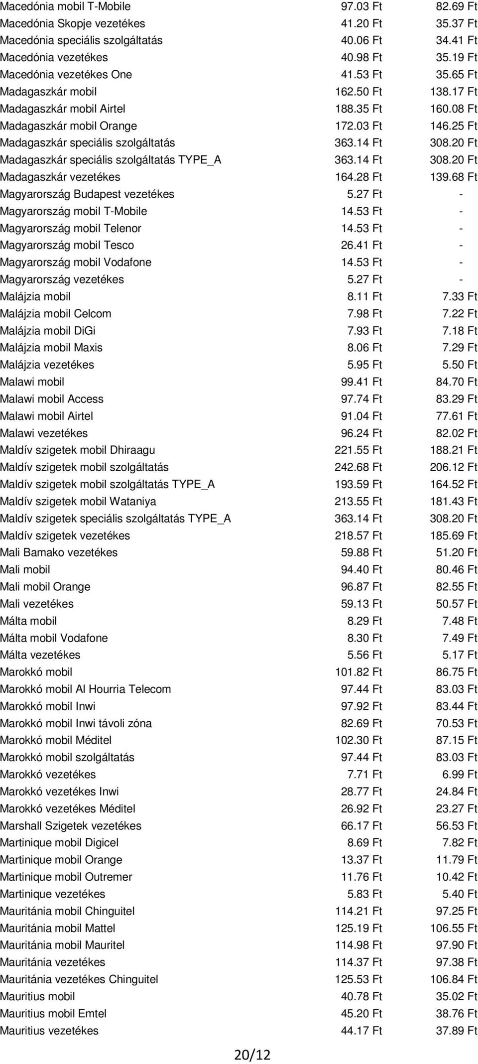 25 Ft Madagaszkár speciális szolgáltatás 363.14 Ft 308.20 Ft Madagaszkár speciális szolgáltatás TYPE_A 363.14 Ft 308.20 Ft Madagaszkár vezetékes 164.28 Ft 139.68 Ft Magyarország Budapest vezetékes 5.