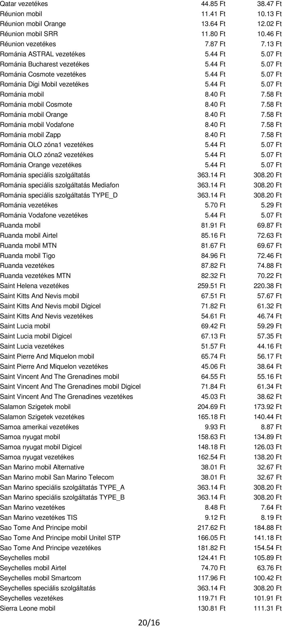 40 Ft 7.58 Ft Románia mobil Cosmote 8.40 Ft 7.58 Ft Románia mobil Orange 8.40 Ft 7.58 Ft Románia mobil Vodafone 8.40 Ft 7.58 Ft Románia mobil Zapp 8.40 Ft 7.58 Ft Románia OLO zóna1 vezetékes 5.