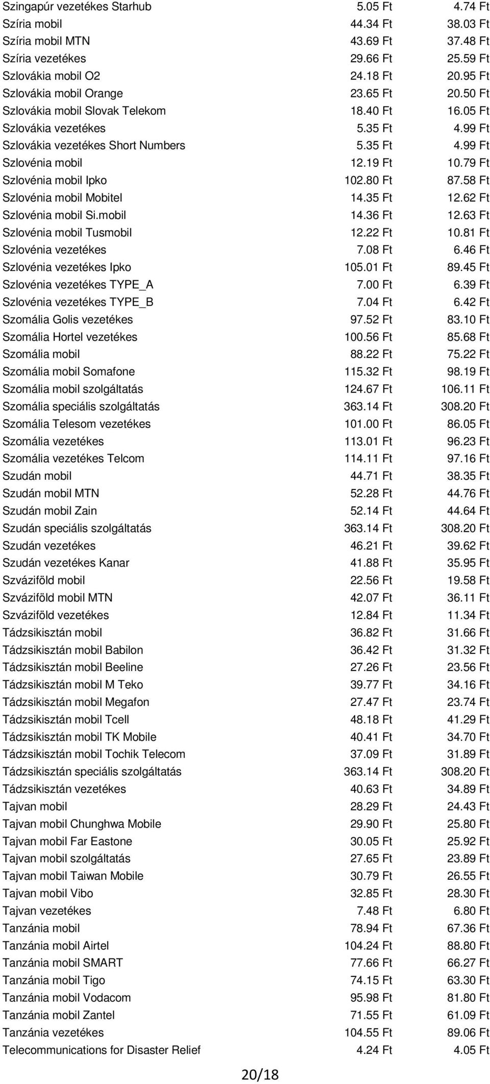 19 Ft 10.79 Ft Szlovénia mobil Ipko 102.80 Ft 87.58 Ft Szlovénia mobil Mobitel 14.35 Ft 12.62 Ft Szlovénia mobil Si.mobil 14.36 Ft 12.63 Ft Szlovénia mobil Tusmobil 12.22 Ft 10.