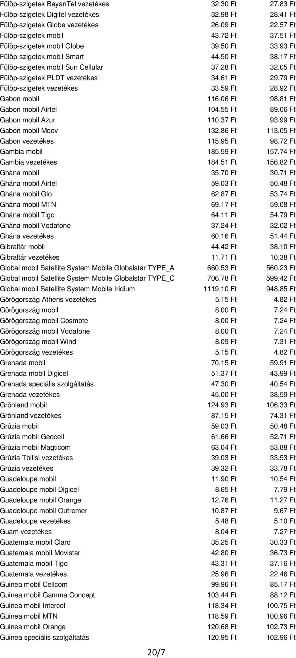 79 Ft Fülöp-szigetek vezetékes 33.59 Ft 28.92 Ft Gabon mobil 116.06 Ft 98.81 Ft Gabon mobil Airtel 104.55 Ft 89.06 Ft Gabon mobil Azur 110.37 Ft 93.99 Ft Gabon mobil Moov 132.86 Ft 113.