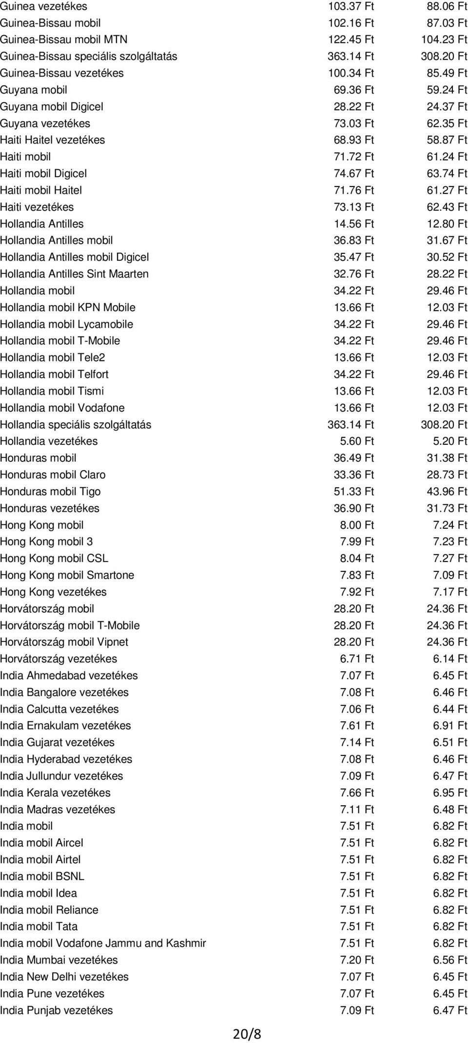 87 Ft Haiti mobil 71.72 Ft 61.24 Ft Haiti mobil Digicel 74.67 Ft 63.74 Ft Haiti mobil Haitel 71.76 Ft 61.27 Ft Haiti vezetékes 73.13 Ft 62.43 Ft Hollandia Antilles 14.56 Ft 12.