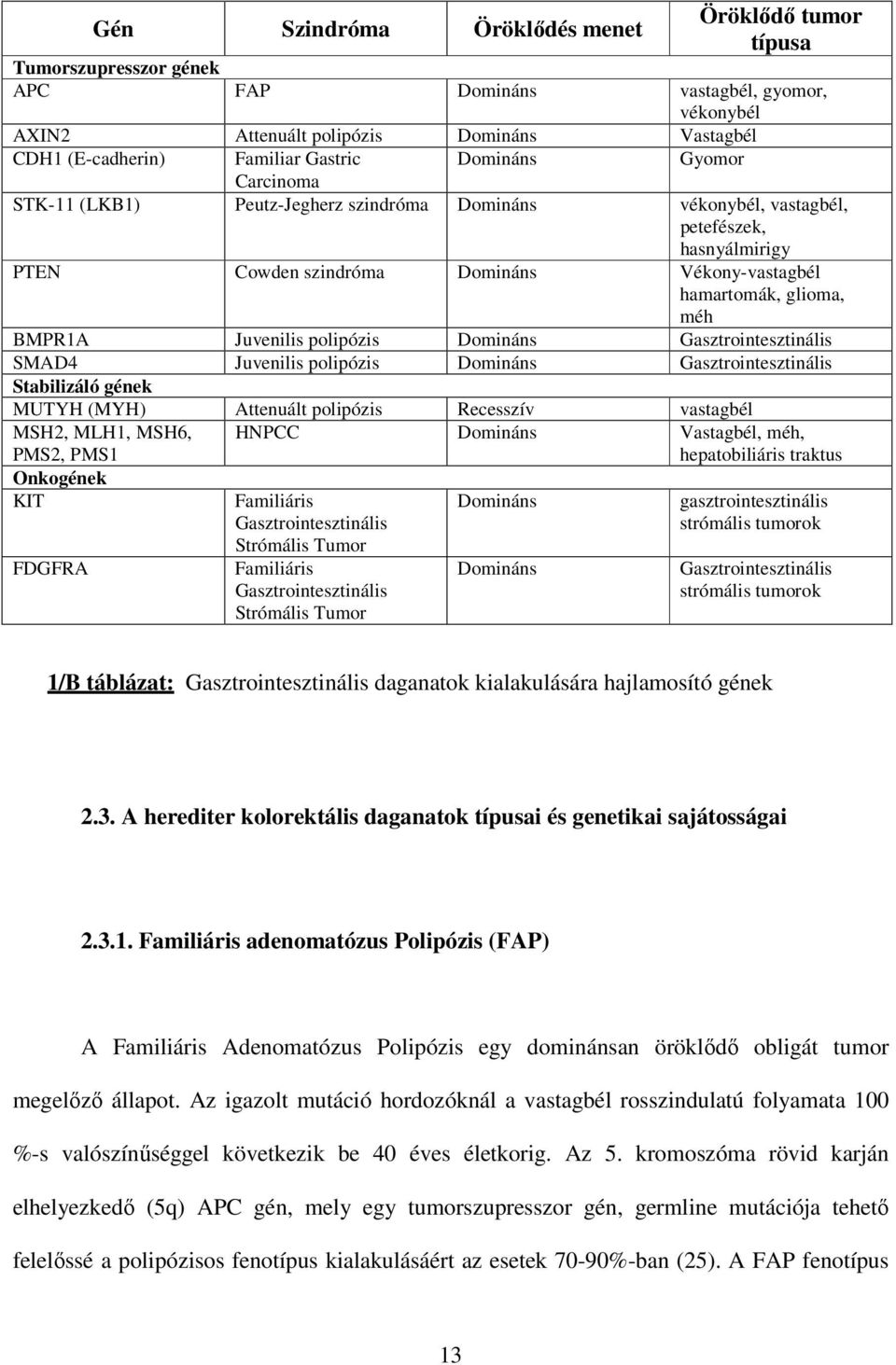 méh BMPR1A Juvenilis polipózis Domináns Gasztrointesztinális SMAD4 Juvenilis polipózis Domináns Gasztrointesztinális Stabilizáló gének MUTYH (MYH) Attenuált polipózis Recesszív vastagbél MSH2, MLH1,