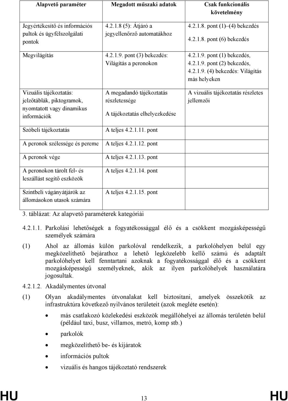 utasok számára 4.2.1.8 (5): Átjáró a jegyellenőrző automatákhoz 4.2.1.9. pont (3) bekezdés: Világítás a peronokon A megadandó tájékoztatás részletessége A tájékoztatás elhelyezkedése A teljes 4.2.1.11.