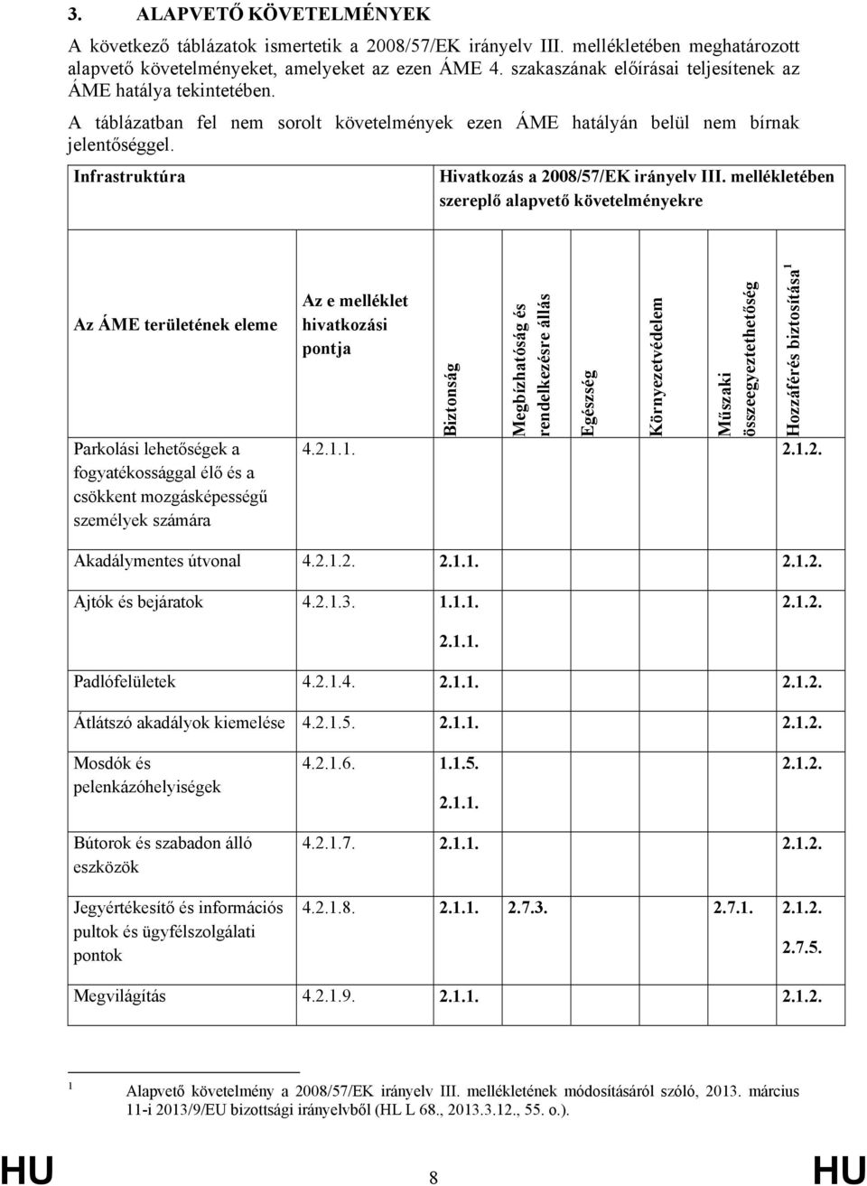 Infrastruktúra Hivatkozás a 2008/57/EK irányelv III.