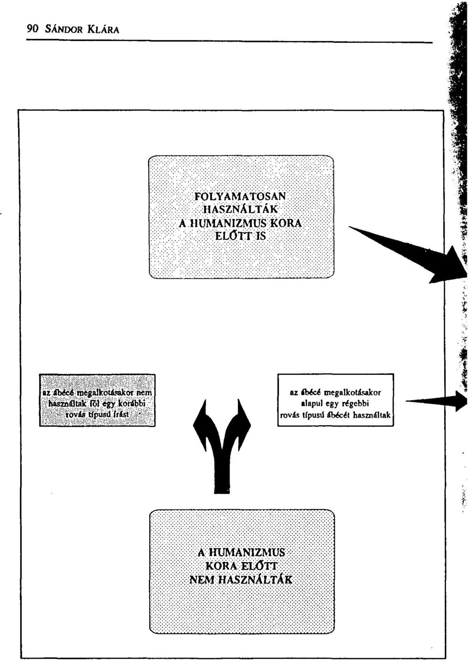 típusé írást * az ábécé megalkotásakor alapul egy régebbi rovás