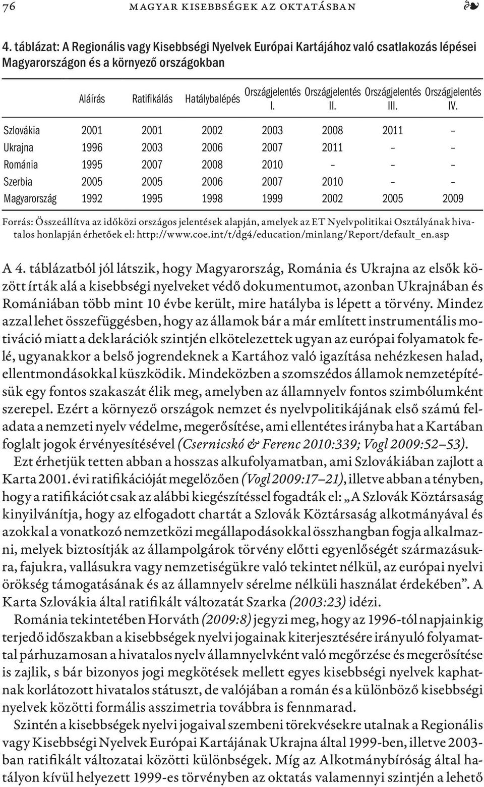 Országjelentés II. Országjelentés III. Országjelentés IV.