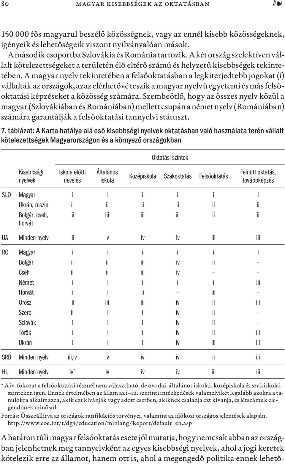 A magyar nyelv tekintetében a felsőoktatásban a legkiterjedtebb jogokat (i) vállalták az országok, azaz elérhetővé teszik a magyar nyelvű egyetemi és más felsőoktatási képzéseket a közösség számára.