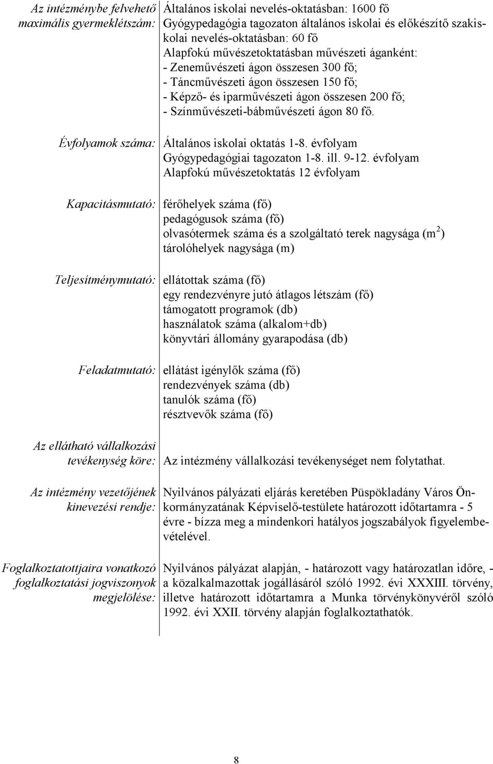 Színművészeti-bábművészeti ágon 80 fő. Évfolyamok száma: Általános iskolai oktatás 1-8. évfolyam Gyógypedagógiai tagozaton 1-8. ill. 9-12.