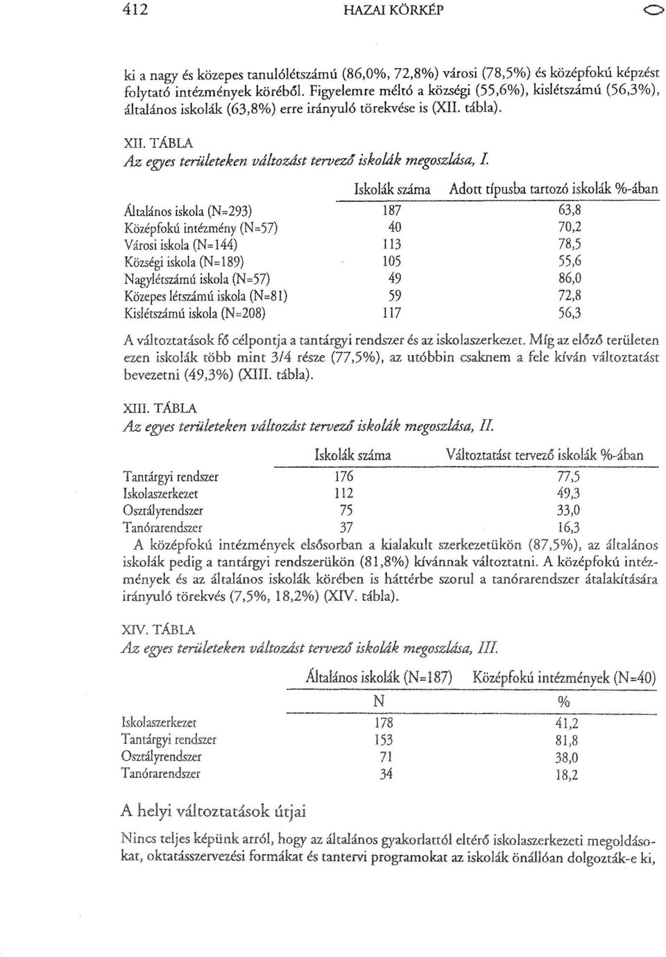 Az egyes terüeteken vdtozdst tervező iskodk megos:ddsa, Átaános iskoa (N=293) Középfokú intézmény (N=57) Városi iskoa (N=144) Községi iskoa (N=189) Nagyétszámú iskoa (N=57) Közepes étszámú iskoa