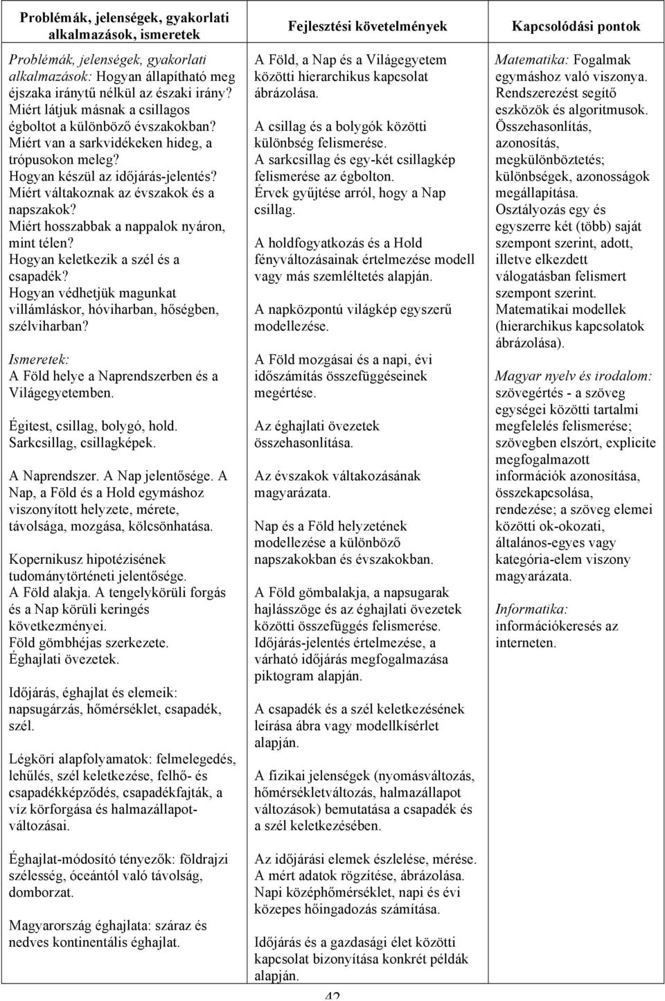 Hogyan védhetjük magunkat villámláskor, hóviharban, hőségben, szélviharban? Ismeretek: A Föld helye a Naprendszerben és a Világegyetemben. Égitest, csillag, bolygó, hold. Sarkcsillag, csillagképek.