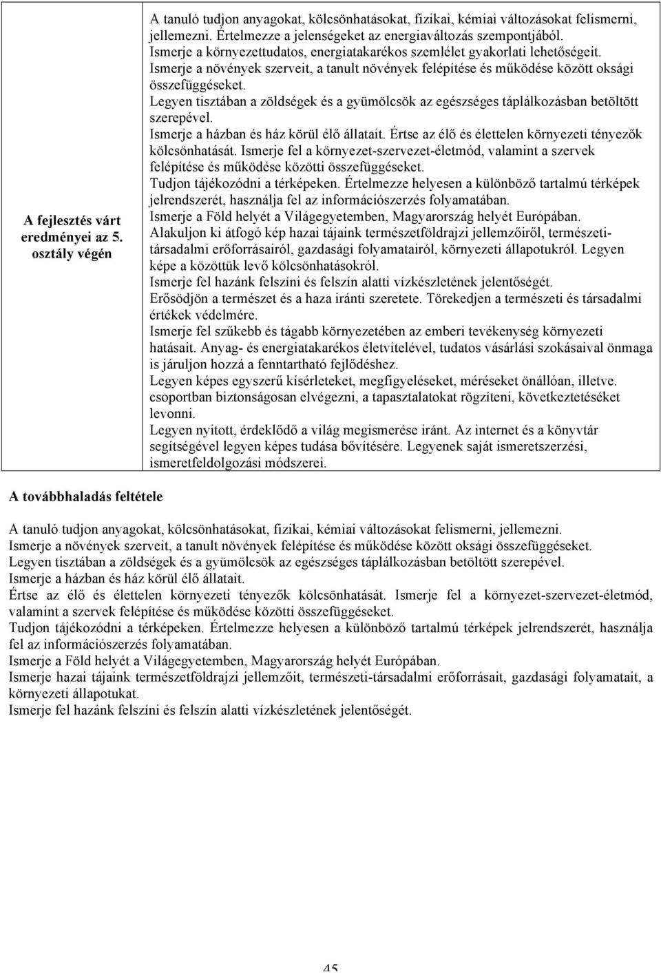 Ismerje a növények szerveit, a tanult növények felépítése és működése között oksági összefüggéseket. Legyen tisztában a zöldségek és a gyümölcsök az egészséges táplálkozásban betöltött szerepével.