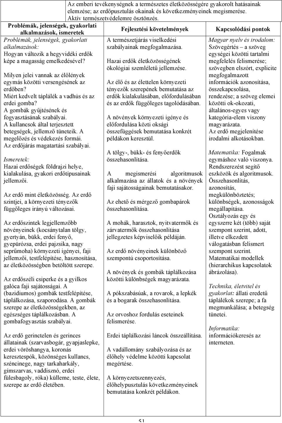 Miért kedvelt táplálék a vadhús és az erdei gomba? A gombák gyűjtésének és fogyasztásának szabályai. A kullancsok által terjesztett betegségek, jellemző tüneteik. A megelőzés és védekezés formái.