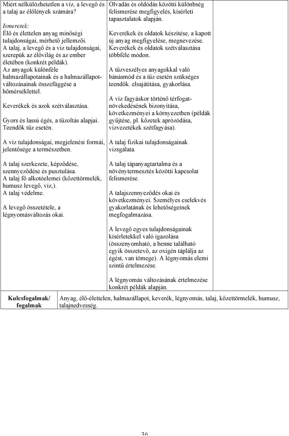 Az anyagok különféle halmazállapotainak és a halmazállapotváltozásainak összefüggése a hőmérséklettel. Keverékek és azok szétválasztása. Gyors és lassú égés, a tűzoltás alapjai. Teendők tűz esetén.