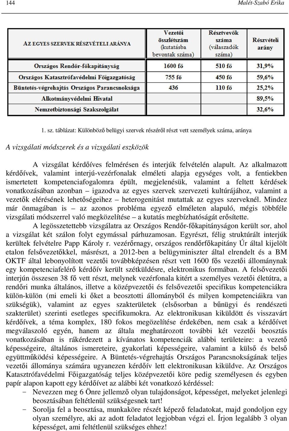 Az alkalmazott kérdıívek, valamint interjú-vezérfonalak elméleti alapja egységes volt, a fentiekben ismertetett kompetenciafogalomra épült, megjelenésük, valamint a feltett kérdések vonatkozásában