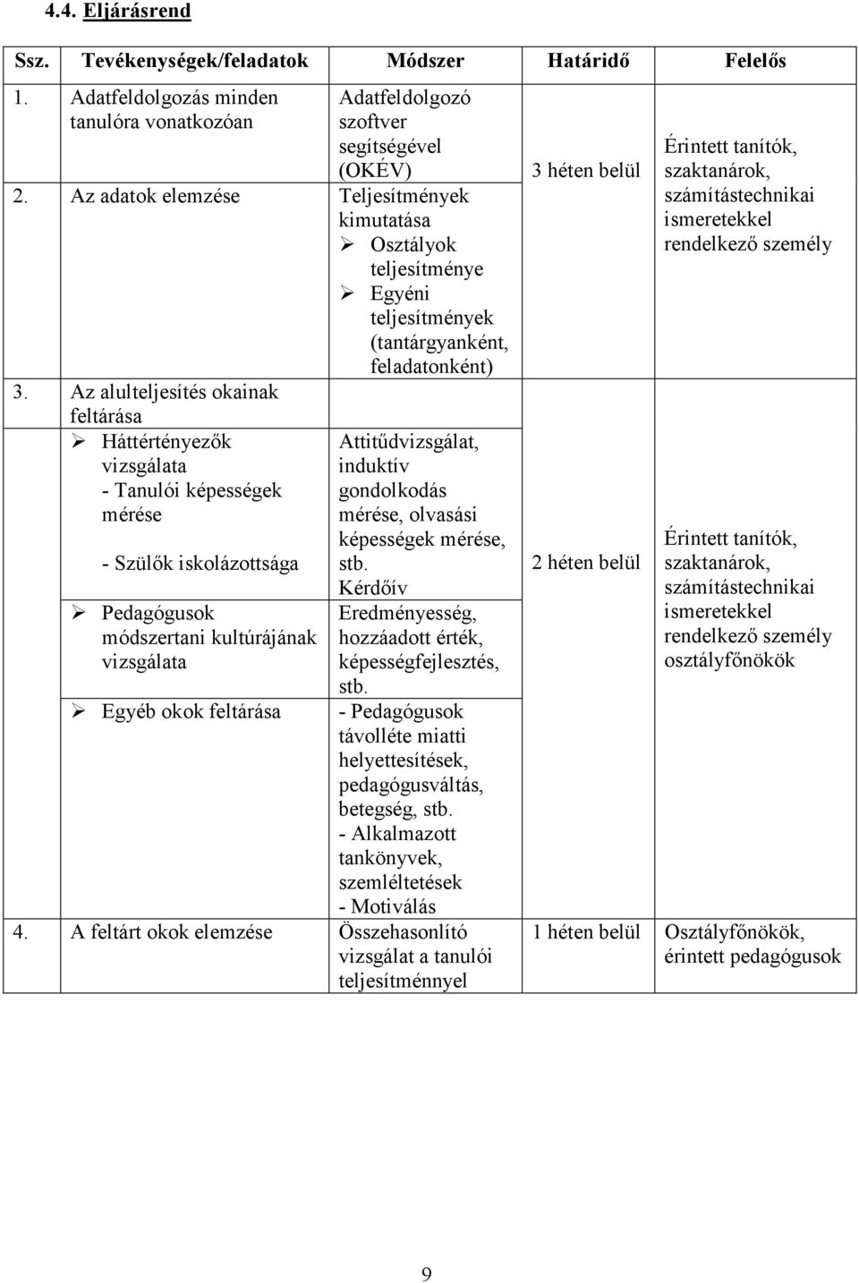 Az alulteljesítés okainak feltárása Háttértényezők vizsgálata - Tanulói képességek mérése - Szülők iskolázottsága Pedagógusok módszertani kultúrájának vizsgálata Egyéb okok feltárása