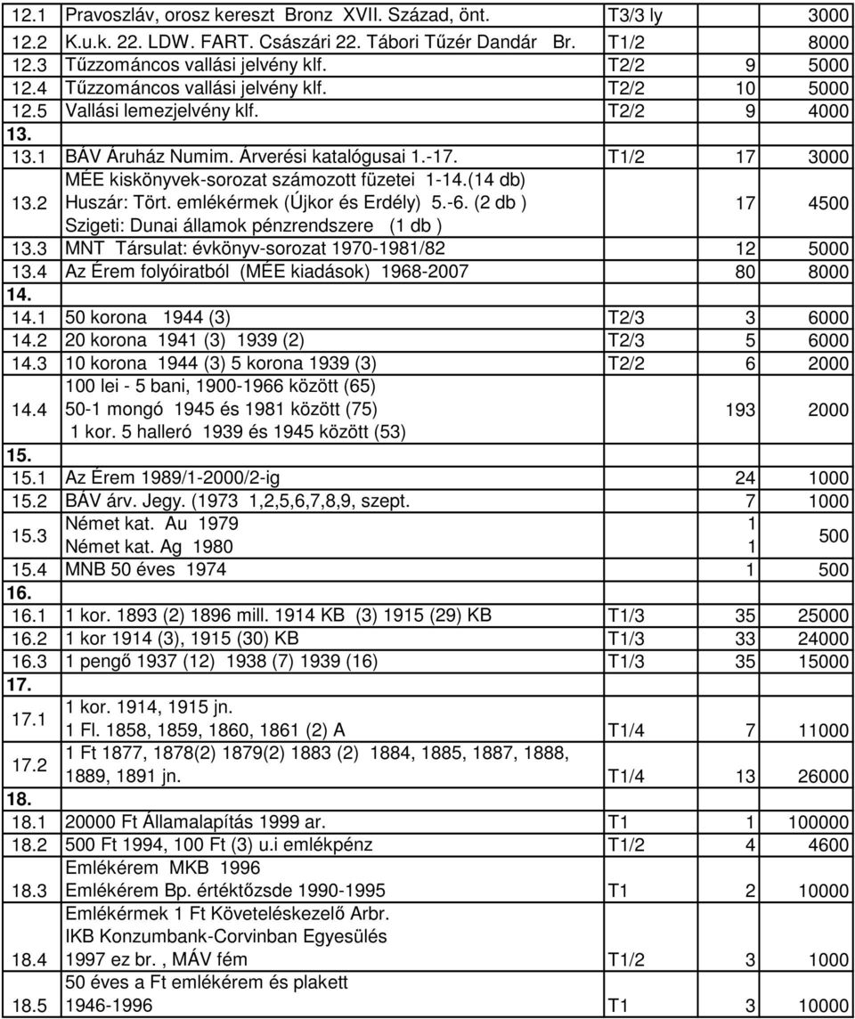 T1/2 17 3000 MÉE kiskönyvek-sorozat számozott füzetei 1-14.(14 db) 13.2 Huszár: Tört. emlékérmek (Újkor és Erdély) 5.-6. (2 db ) 17 4500 Szigeti: Dunai államok pénzrendszere (1 db ) 13.