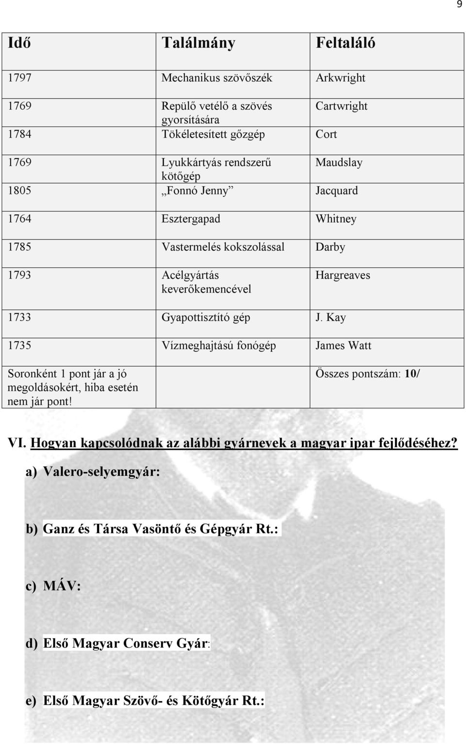 J. Kay 1735 Vízmeghajtású fonógép James Watt Soronként 1 pont jár a jó megoldásokért, hiba esetén nem jár pont! Összes pontszám: 10/ VI.