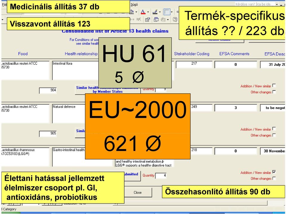 ? / 223 db HU 61 5 Ø EU~2000 621 Ø Élettani hatással