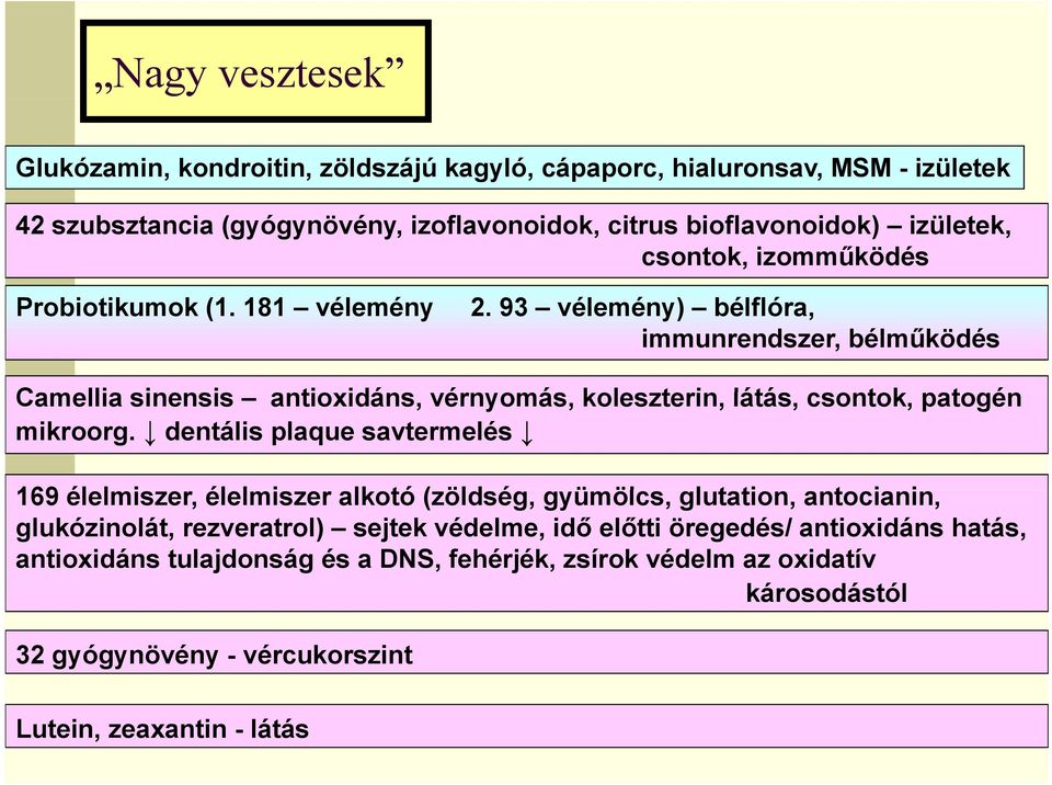 93 vélemény) bélflóra, immunrendszer, bélműködés Camellia sinensis i antioxidáns, idá vérnyomás, koleszterin, látás, csontok, patogén mikroorg.